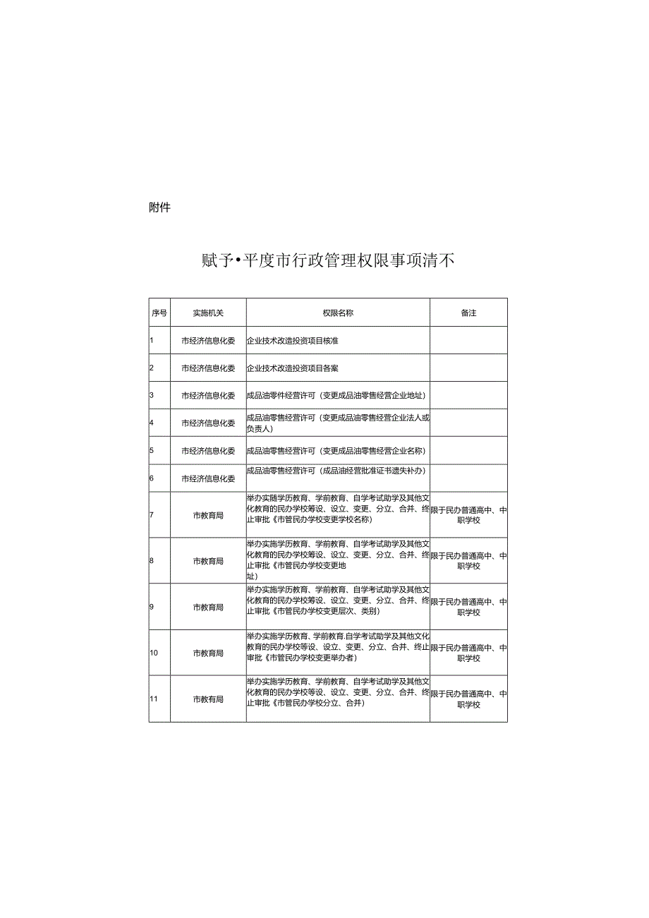 《青岛市人民政府关于向平度市下放市级行政管理权限的决定》（根据2019年9月17日修正）.docx_第3页