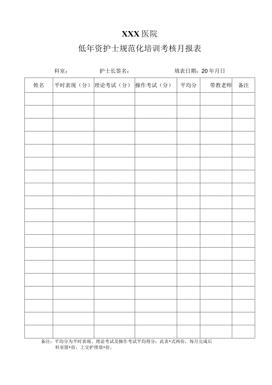 低年资护士规范化培训考核月报表.docx_第1页