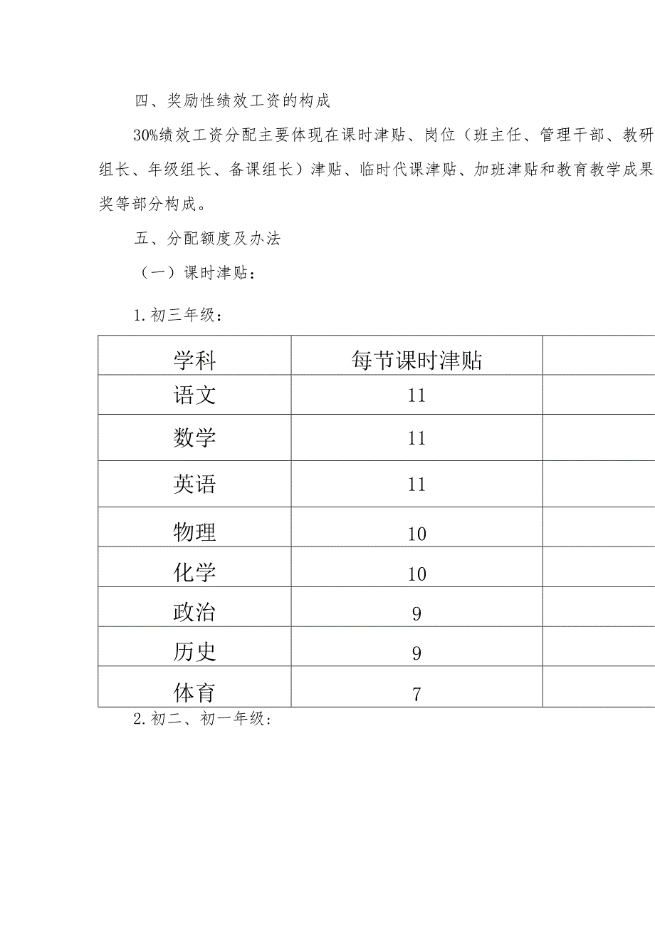 中学奖励性绩效工资分配方案.docx_第2页