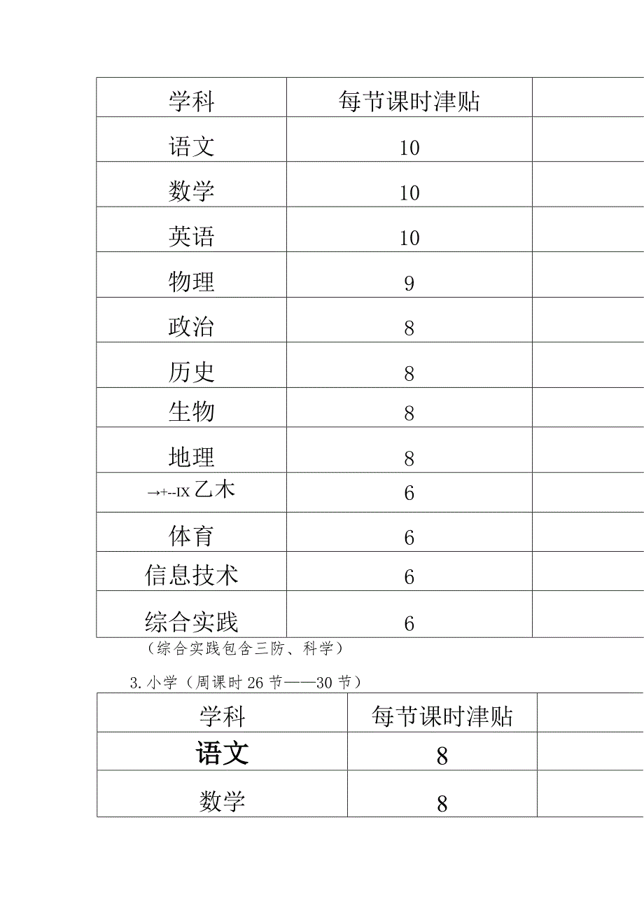 中学奖励性绩效工资分配方案.docx_第3页