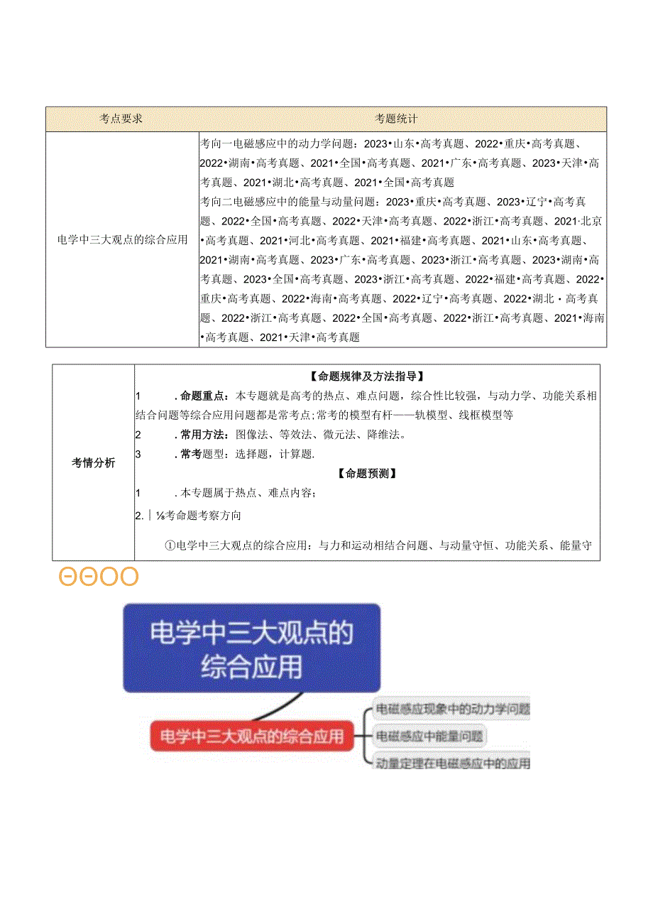 专题14电学中三大观点的综合应用（讲义）（解析版）.docx_第2页