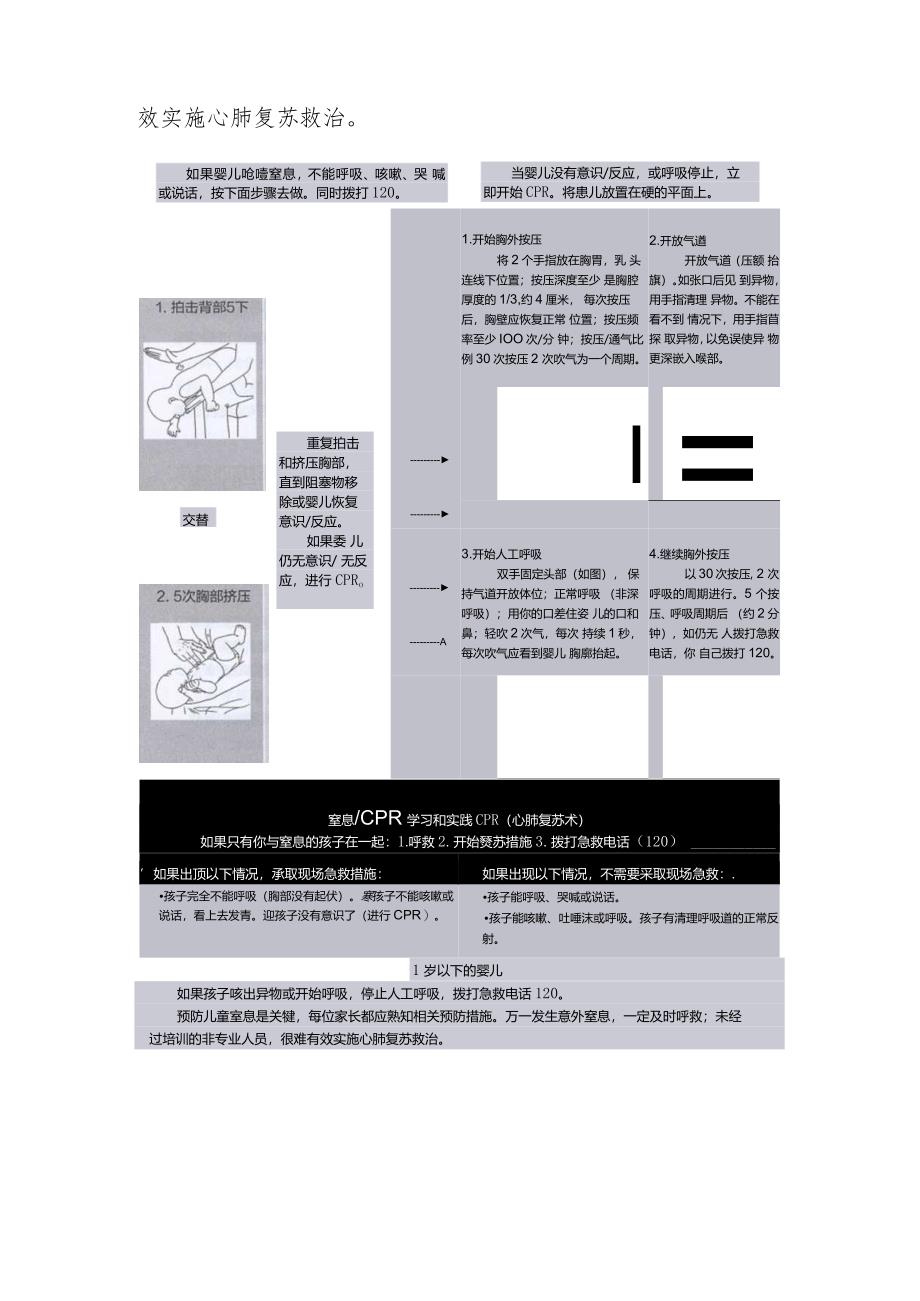 儿童现场急救技术.docx_第3页