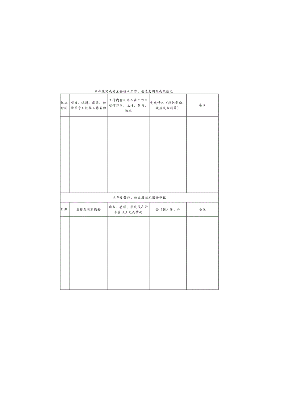 专业技术人员年度考核情况登记表.docx_第3页