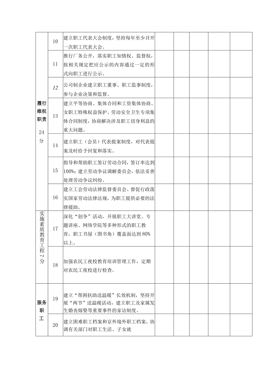 会员评家民主测评表、评主席测评表.docx_第2页