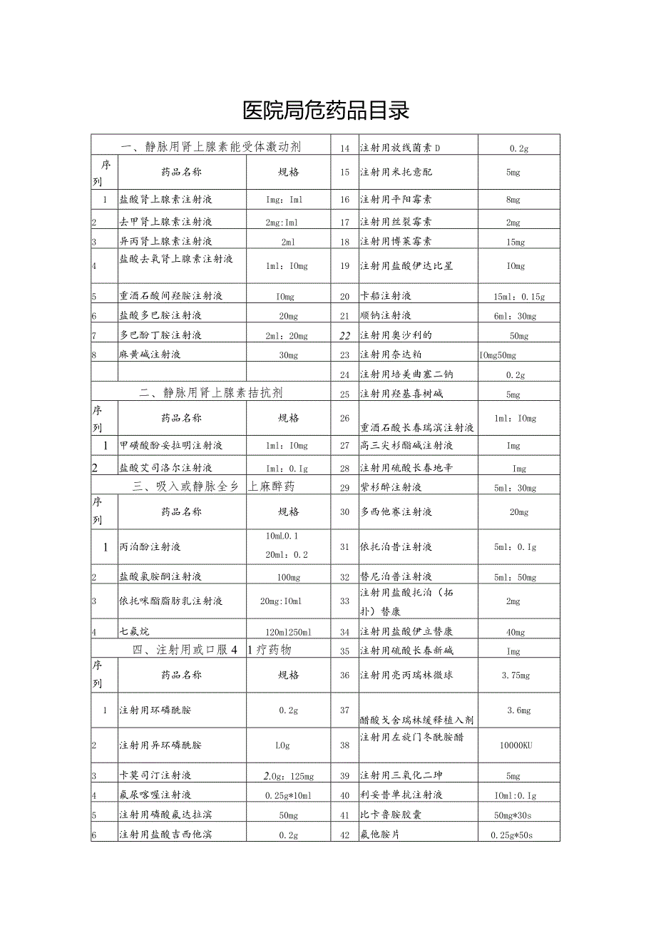 医院高危药品目录.docx_第1页