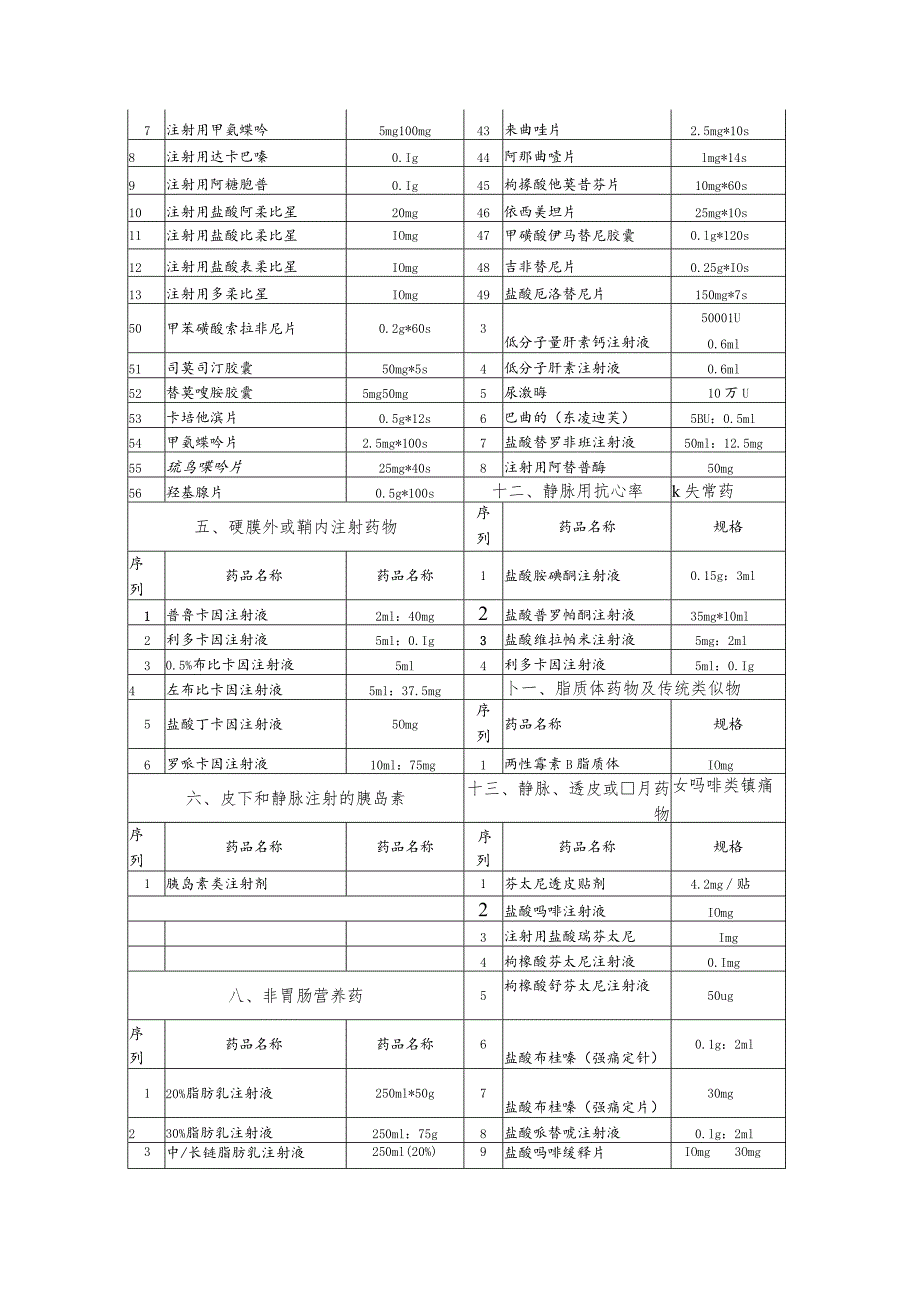 医院高危药品目录.docx_第2页