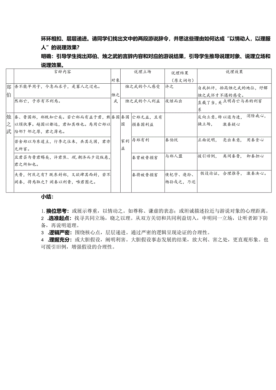 《烛之武退秦师》教案.docx_第2页