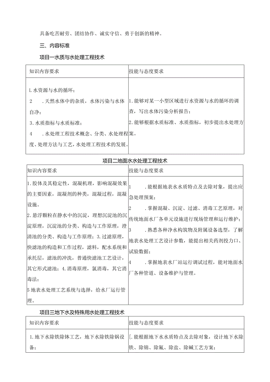 《水处理工程技术》课程标准.docx_第3页