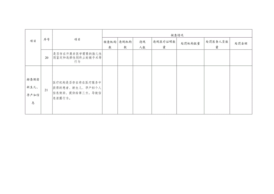 医疗卫生机构执业行为核查表.docx_第3页