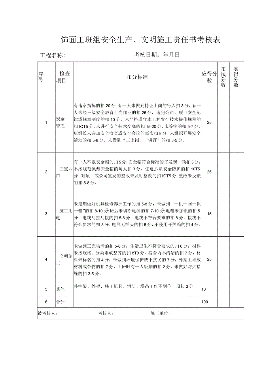 饰面工班组安全生产、文明施工责任书考核表.docx_第1页