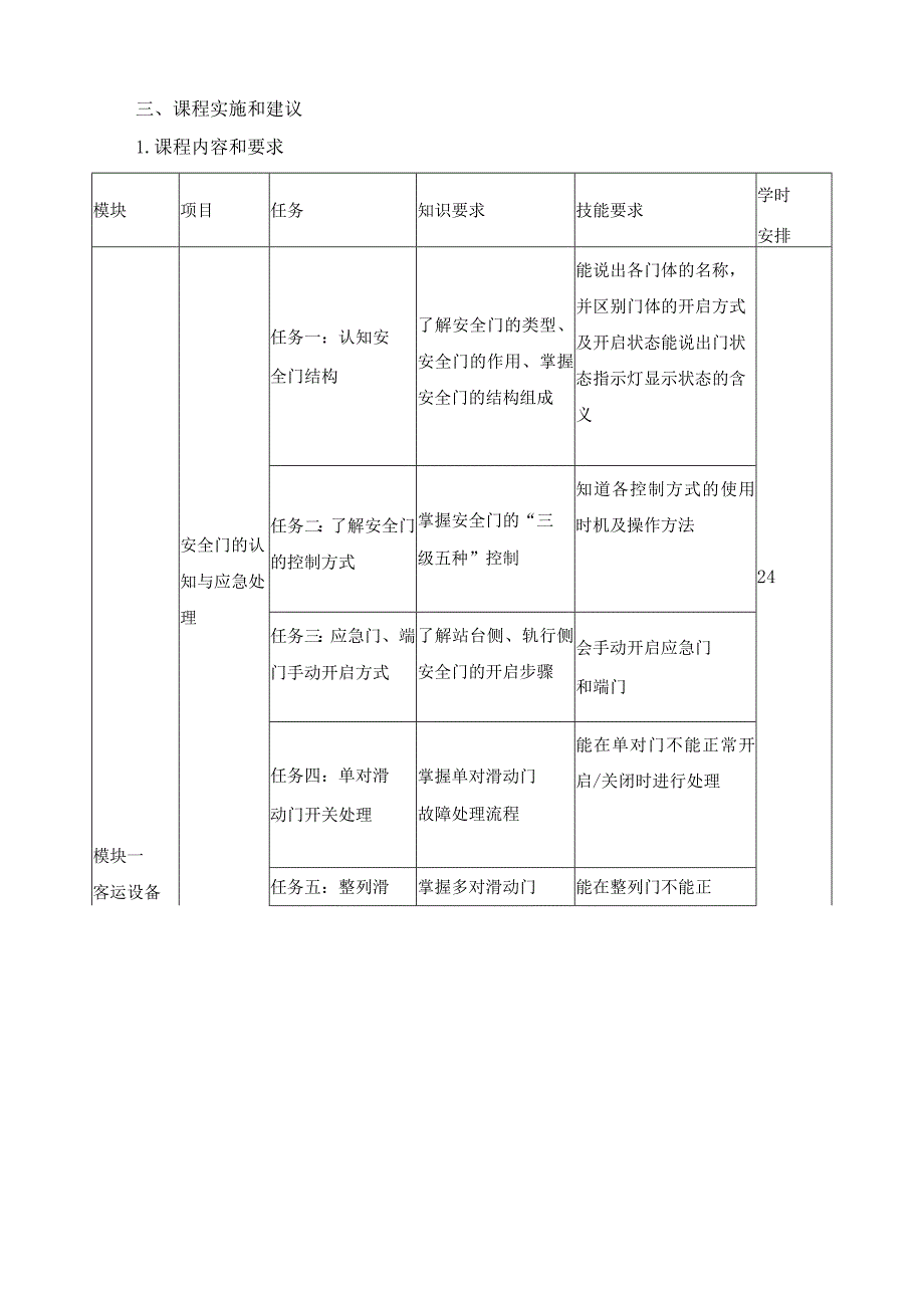 《城市轨道交通车站设备运用与监控》课程标准.docx_第3页