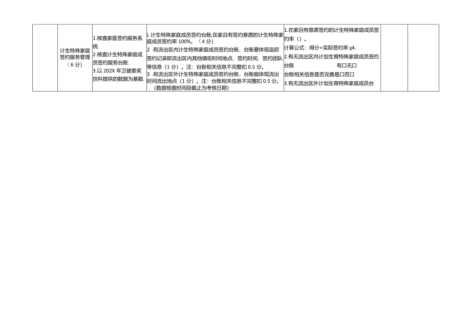 家医签约考核表.docx_第2页