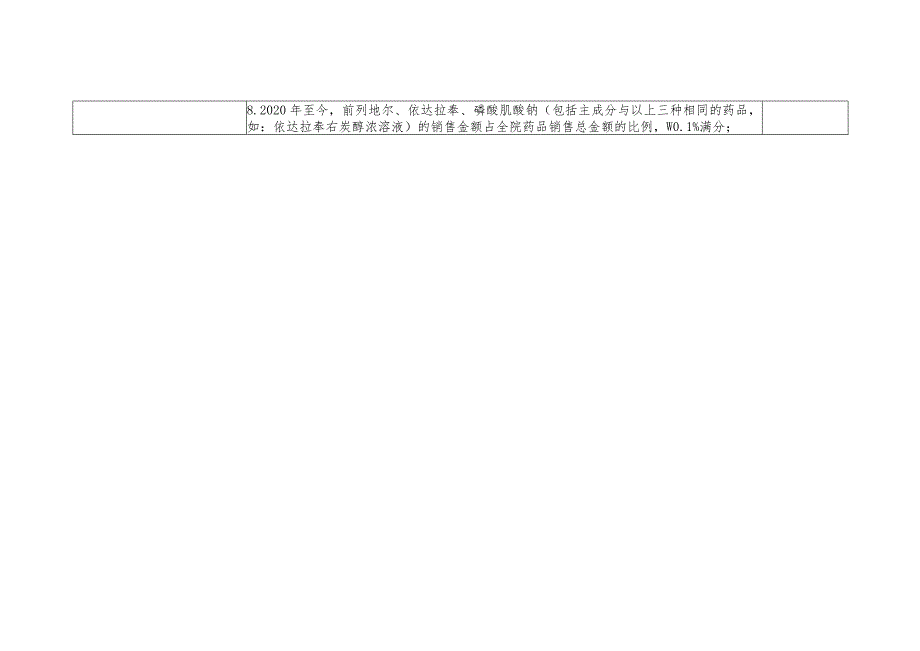 重点监控合理用药药品专项检查工具表.docx_第2页