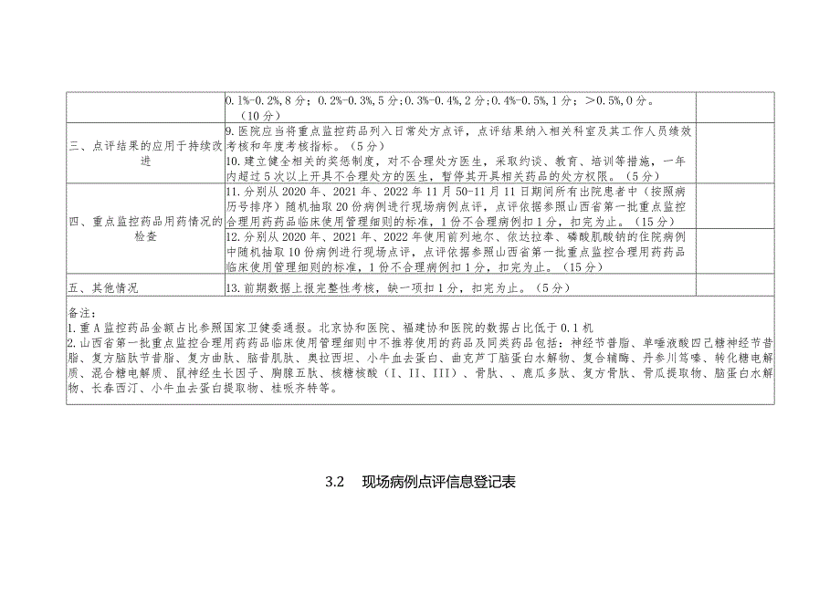 重点监控合理用药药品专项检查工具表.docx_第3页