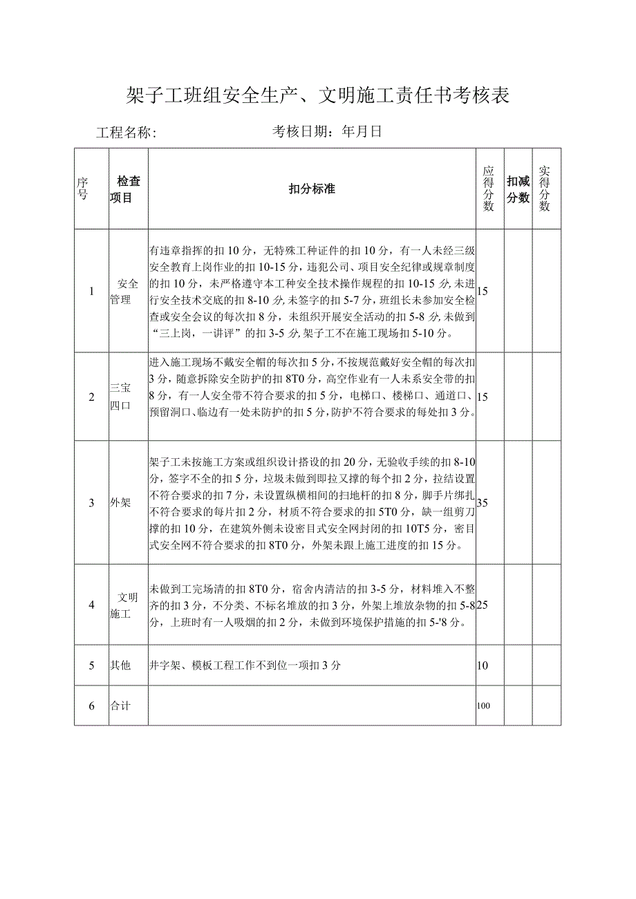 架子工班组安全生产、文明施工责任书考核表.docx_第1页