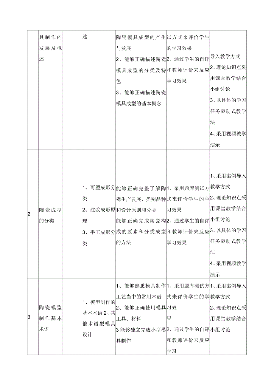 《陶瓷模型制作》课程标准.docx_第3页