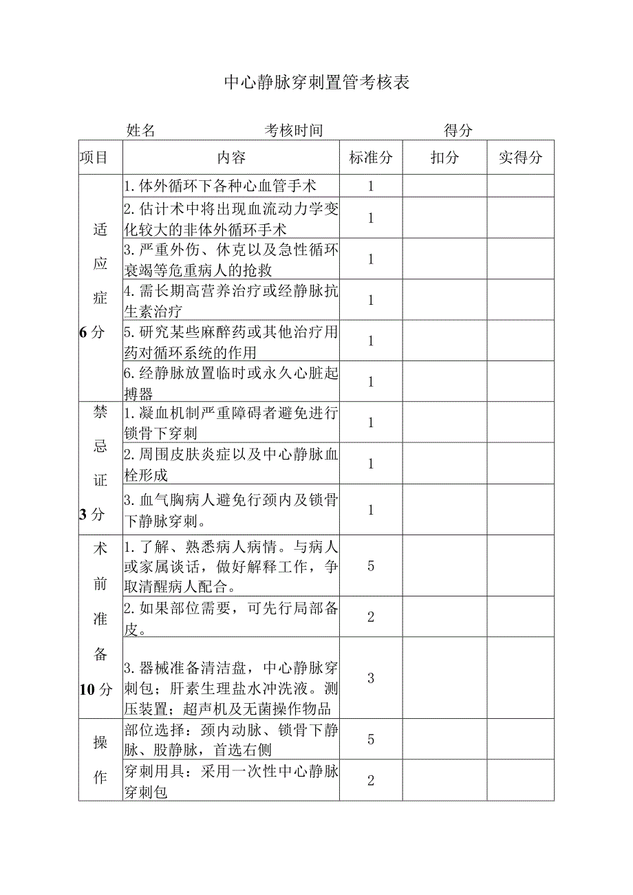 中心静脉穿刺置管评分表.docx_第1页