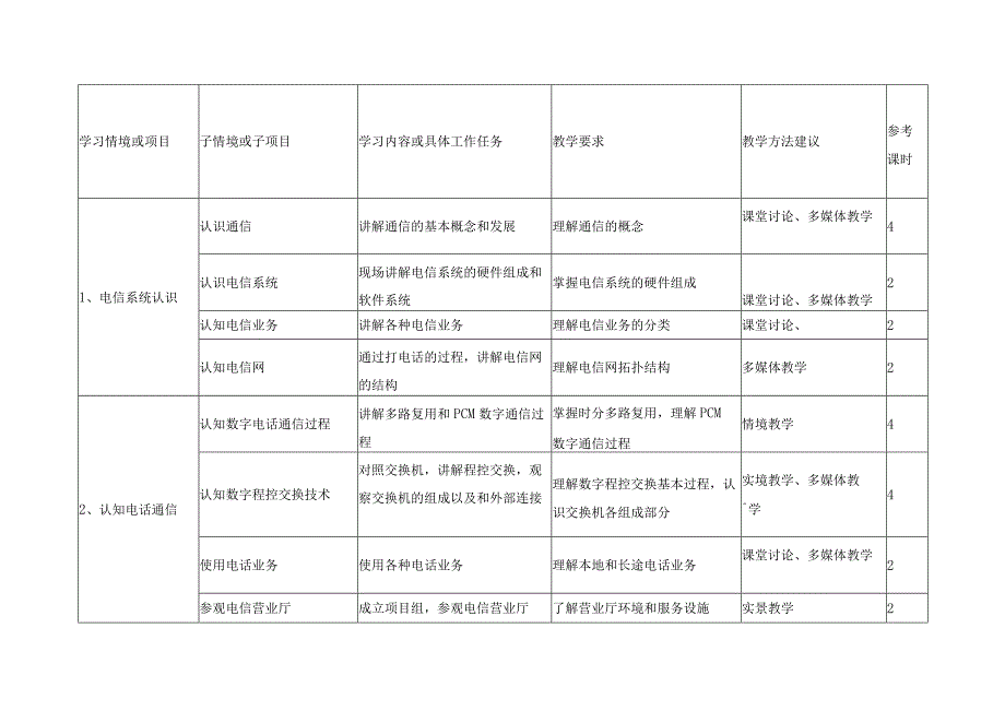 《通信概论》课程标准.docx_第3页