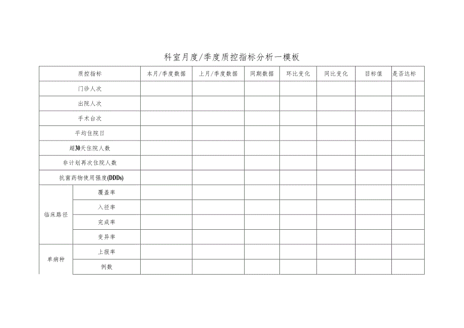 科室月度及季度质控指标分析--模板.docx_第1页