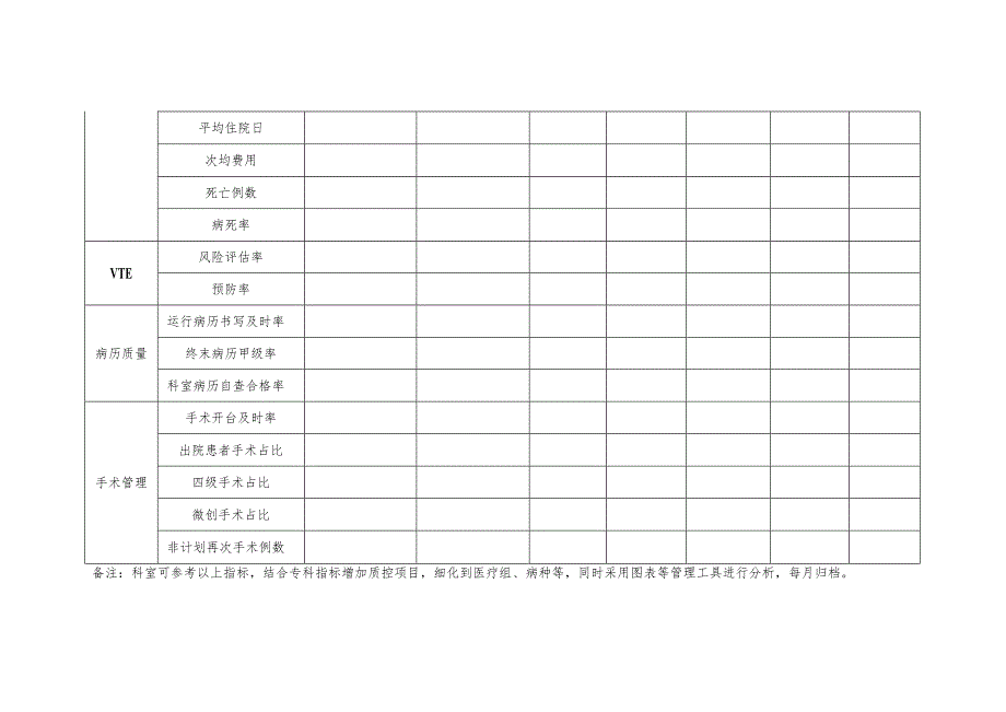 科室月度及季度质控指标分析--模板.docx_第2页