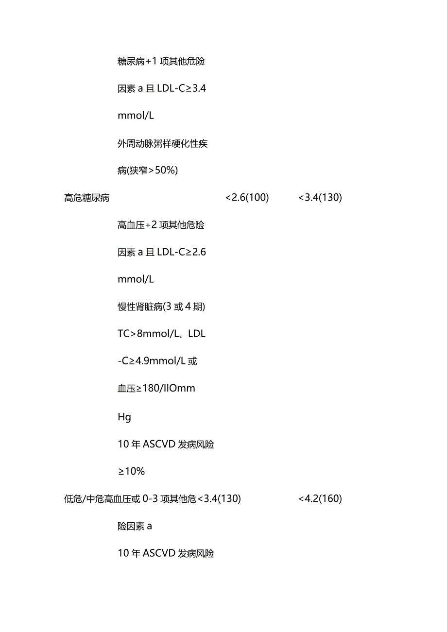 2024老年人血脂异常管理中国专家共识（完整版）.docx_第3页