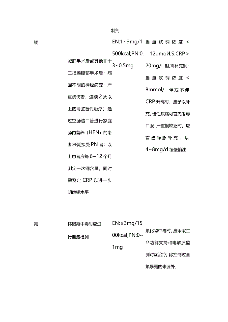 2024中国成人患者微营养素临床应用指南（完整版）.docx_第3页