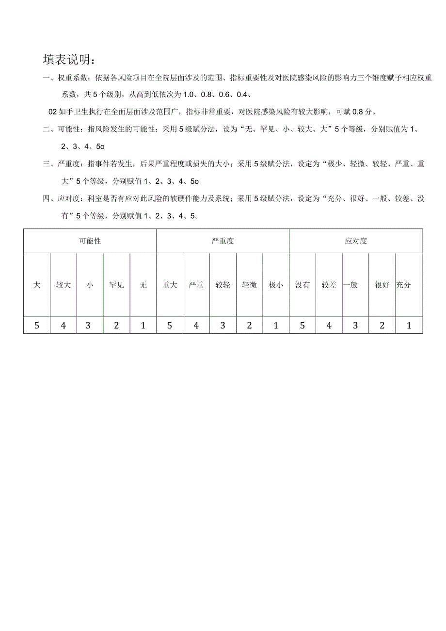 2023院级医院感染风险评估表.docx_第2页