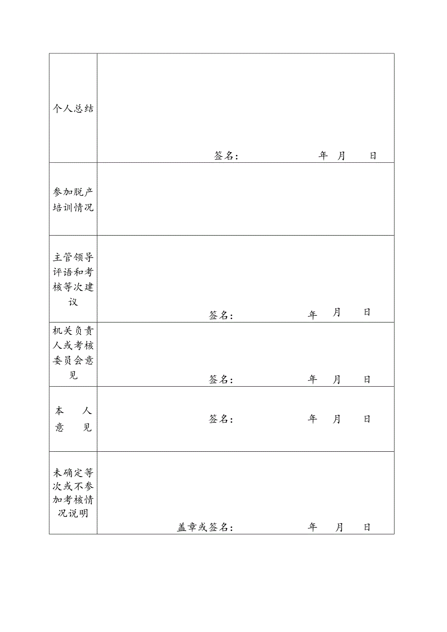 机关工勤工作人员年度考核登记表.docx_第2页