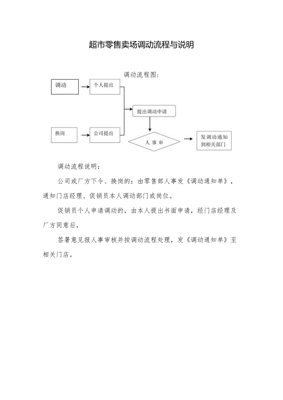 超市零售卖场调动流程与说明.docx_第1页