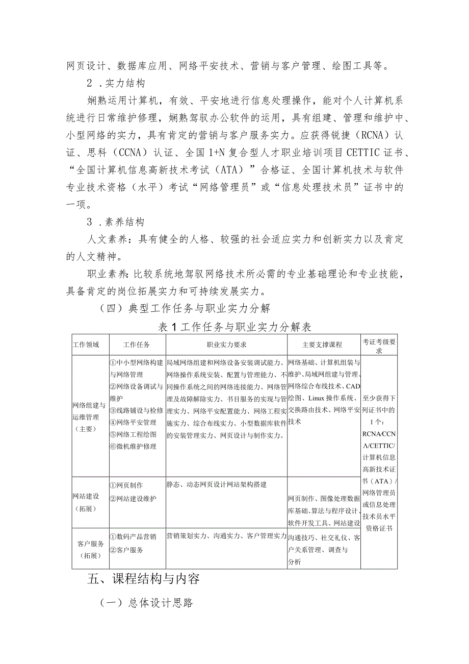 2024级计算机网络技术专业人才培养方案1008.docx_第2页