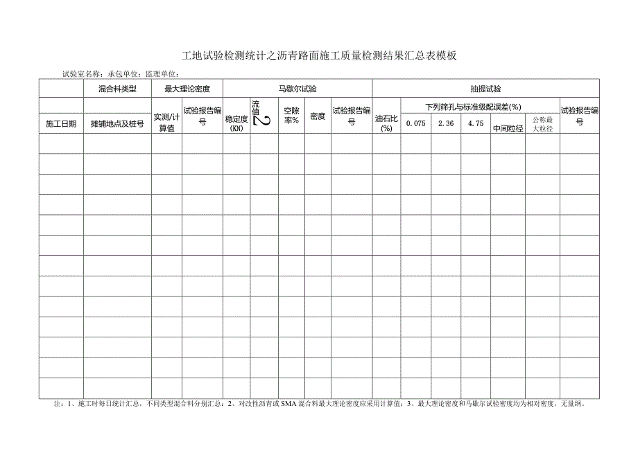 工地试验检测统计之沥青路面施工质量检测结果汇总表模板.docx_第1页