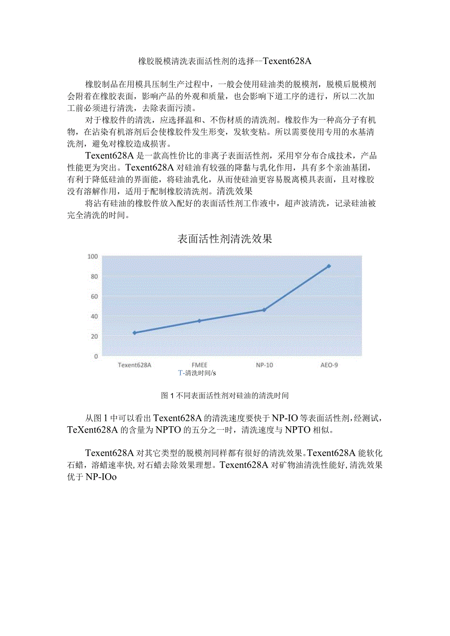 橡胶脱模清洗表面活性剂的选择---Texent628A.docx_第1页