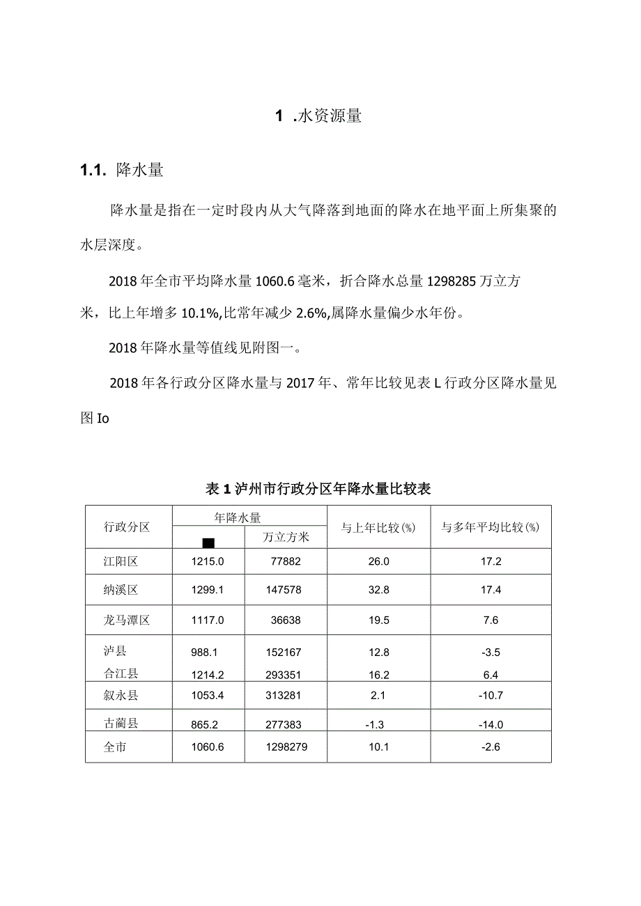 2018年泸州水资源公报.docx_第1页