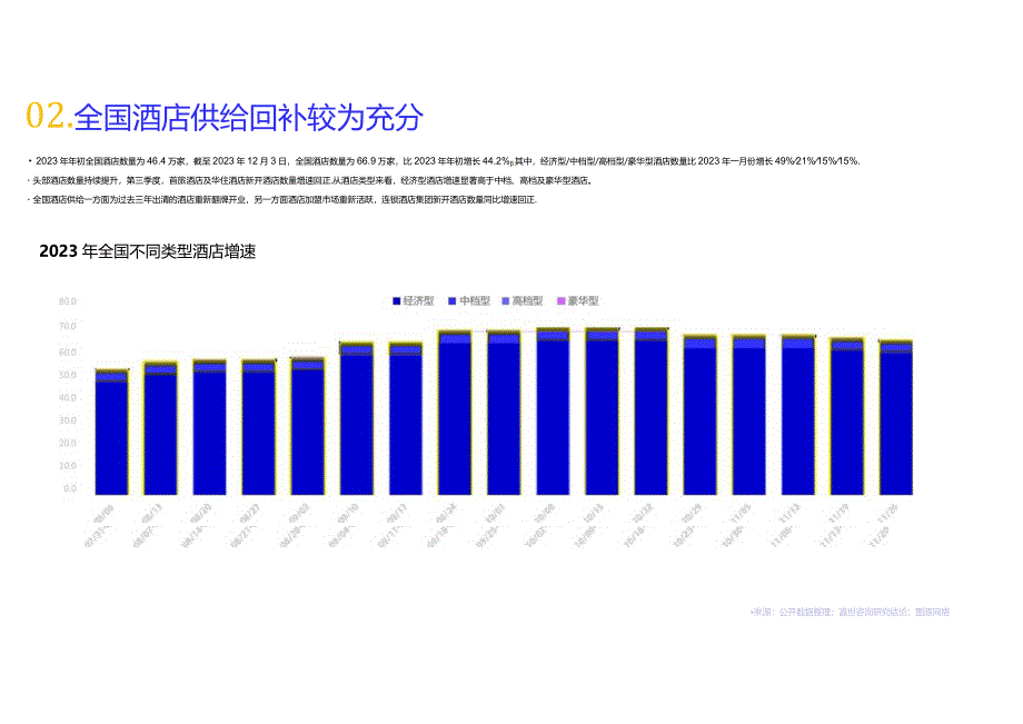 2024酒店市场行业简析报告.docx_第3页