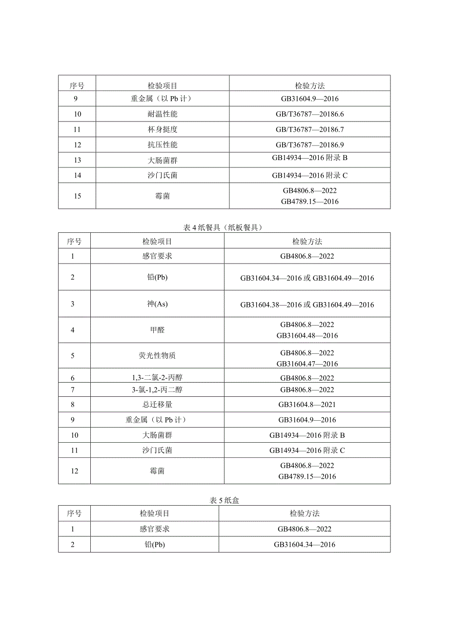 32.贵阳市产品质量监督抽查实施细则（食品接触用纸容器）.docx_第3页