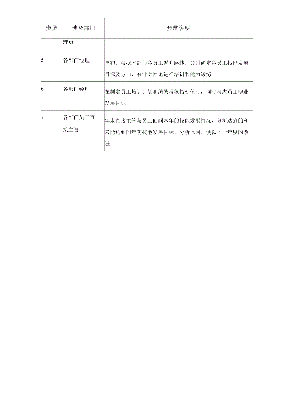 神马集团员工职业生涯设计指引.docx_第3页