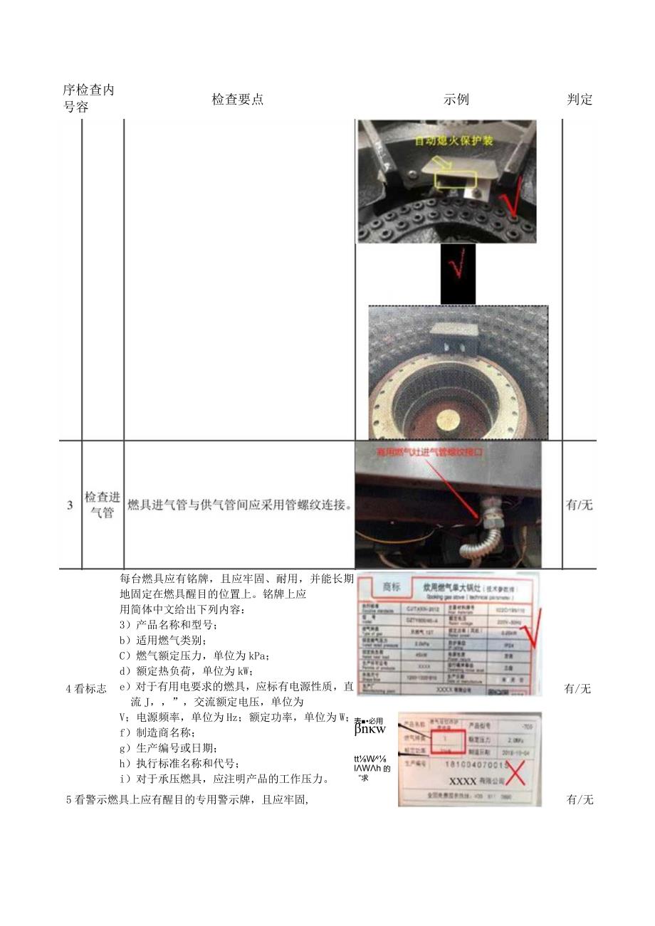 商用燃气灶具现场检查工作内容及判别方法.docx_第2页