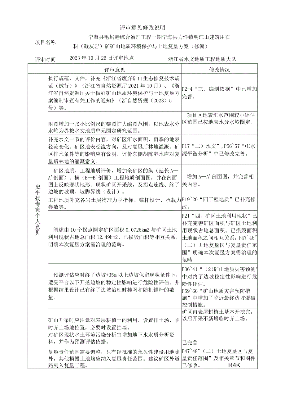 宁海县毛屿港综合治理工程一期宁海县力洋镇明江山建筑用石料（凝灰岩）矿矿山地质环境保护与土地复垦方案（修编）评审意见.docx_第3页