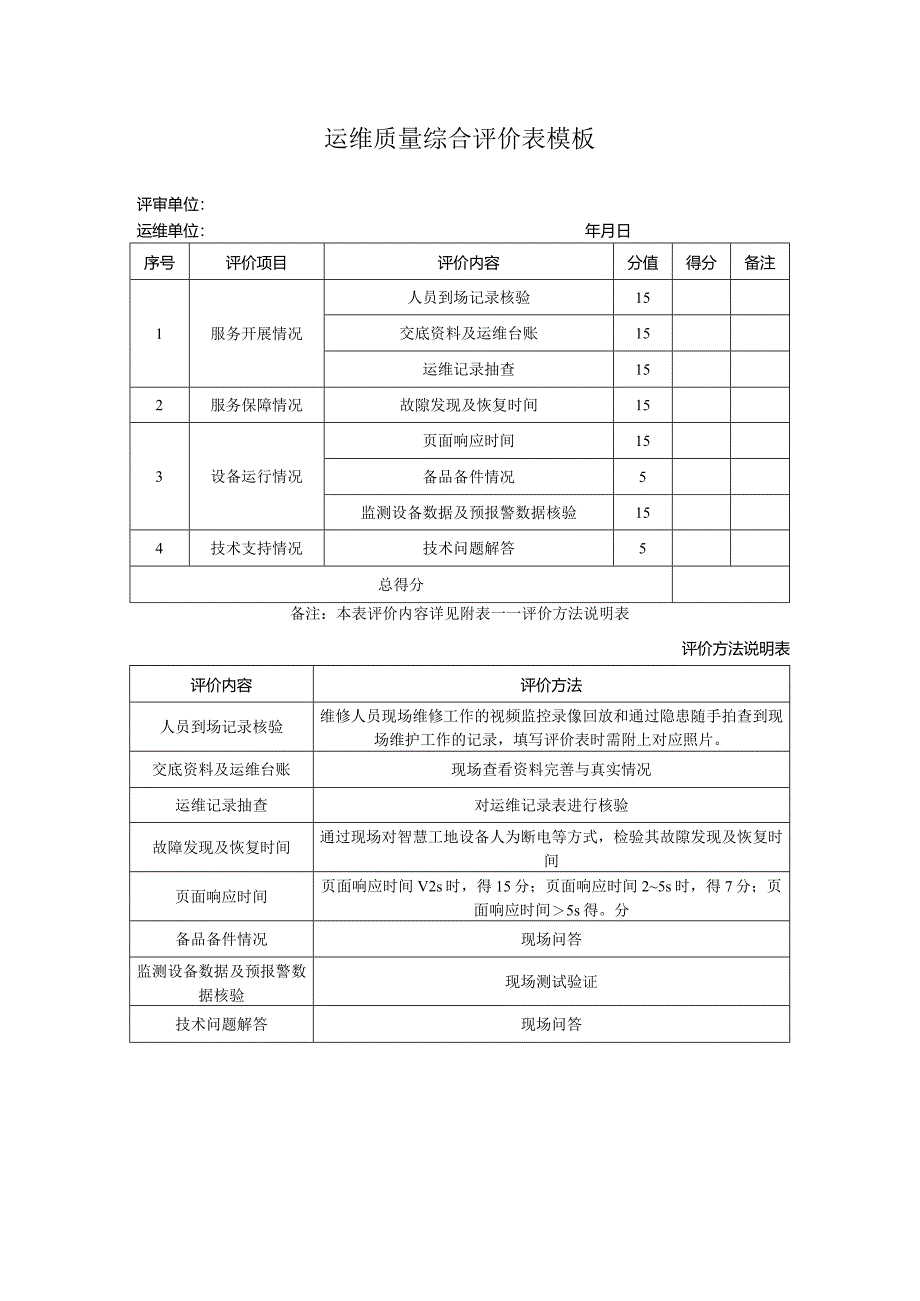 运维质量综合评价表模板.docx_第1页