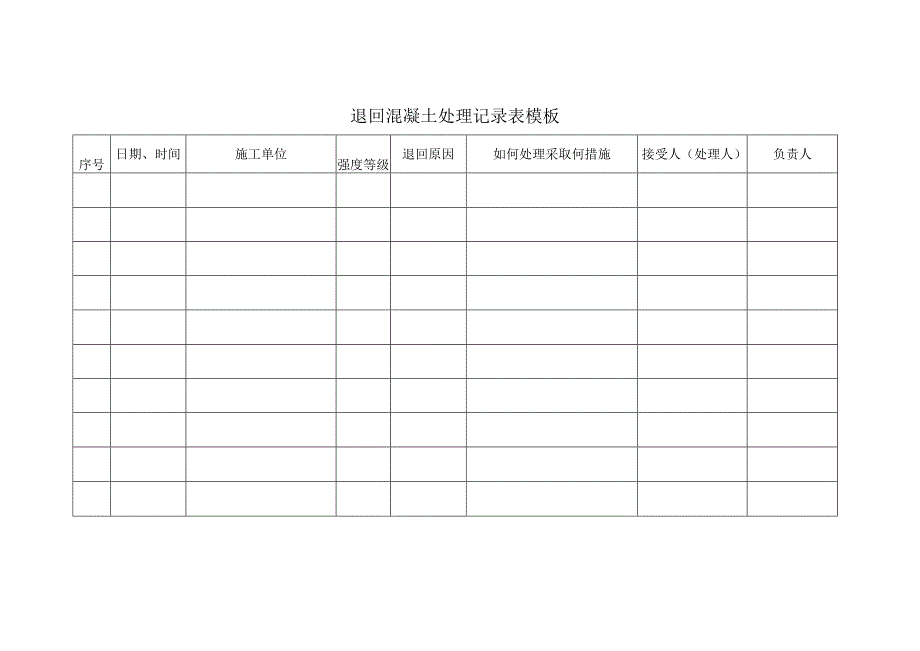 退回混凝土处理记录表模板.docx_第1页