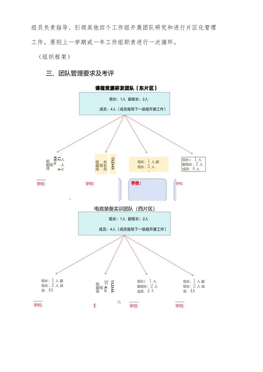 兴唐学校教育技术装备工作区域（网格）管理及专家组团队管理实施方案.docx_第3页