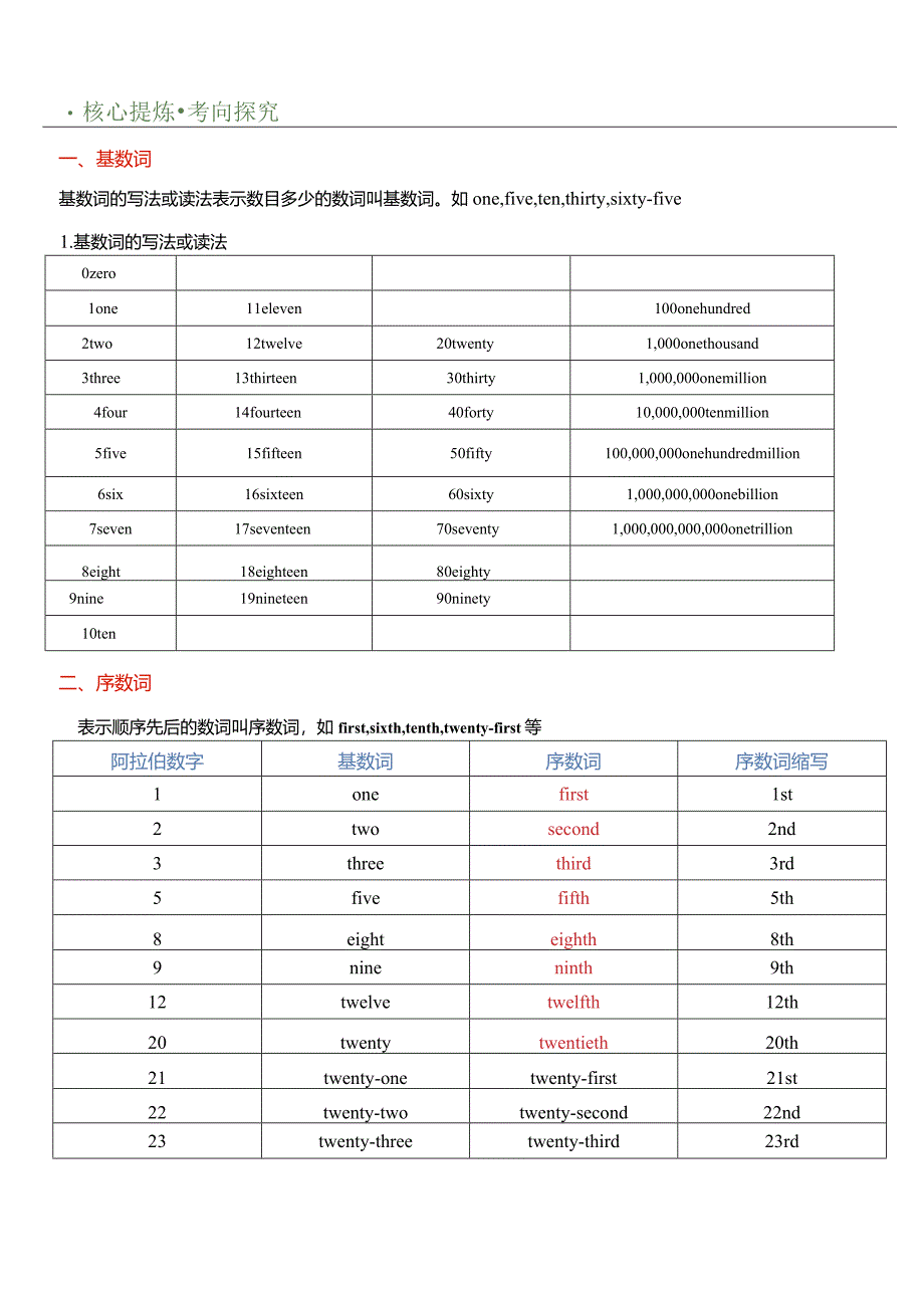 专题04数词&主谓一致（讲练）（原卷版）.docx_第2页