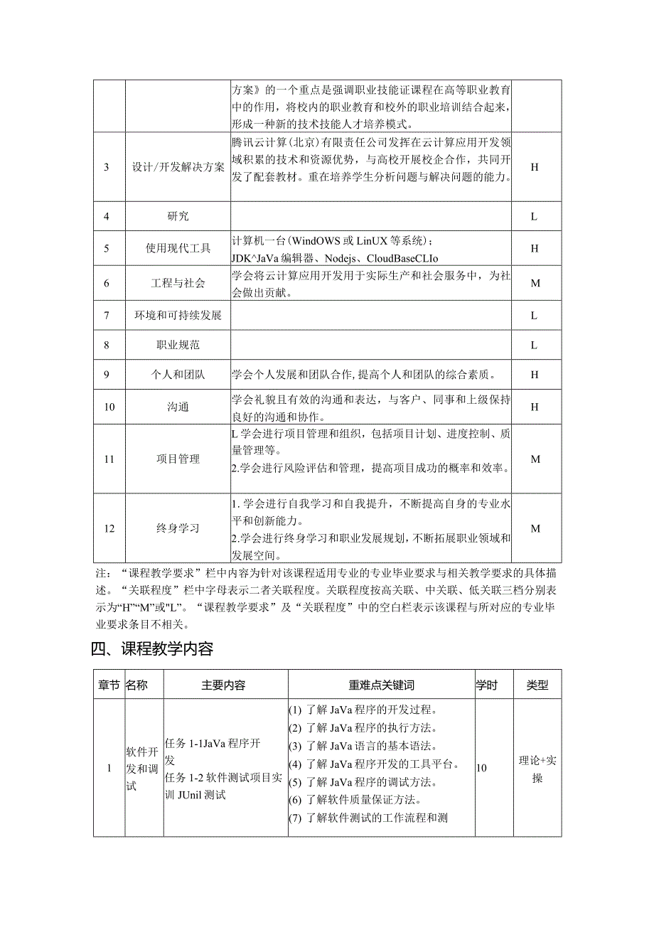 云计算应用开发（高级）-教学大纲.docx_第3页