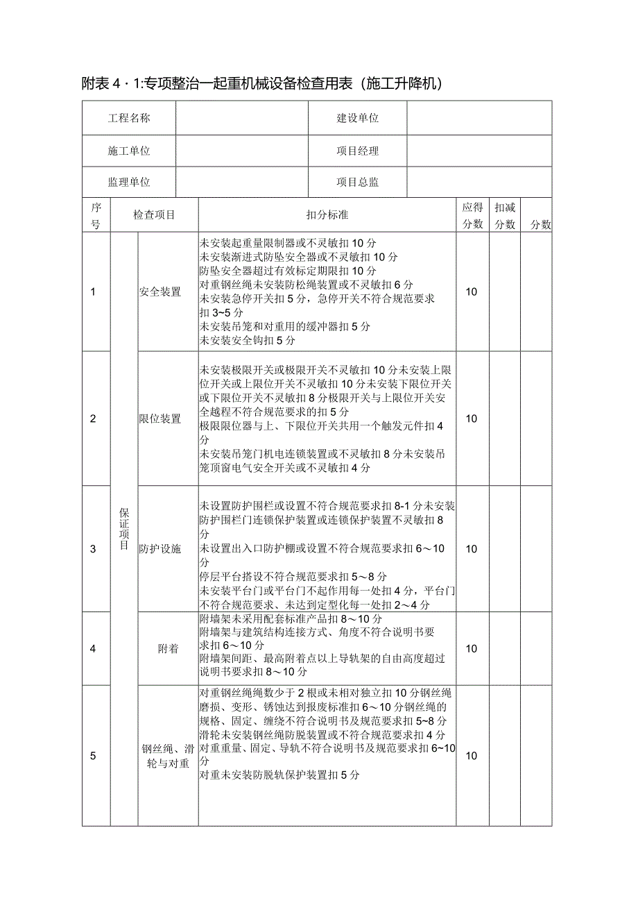 附表4机械设备检查用表.docx_第1页