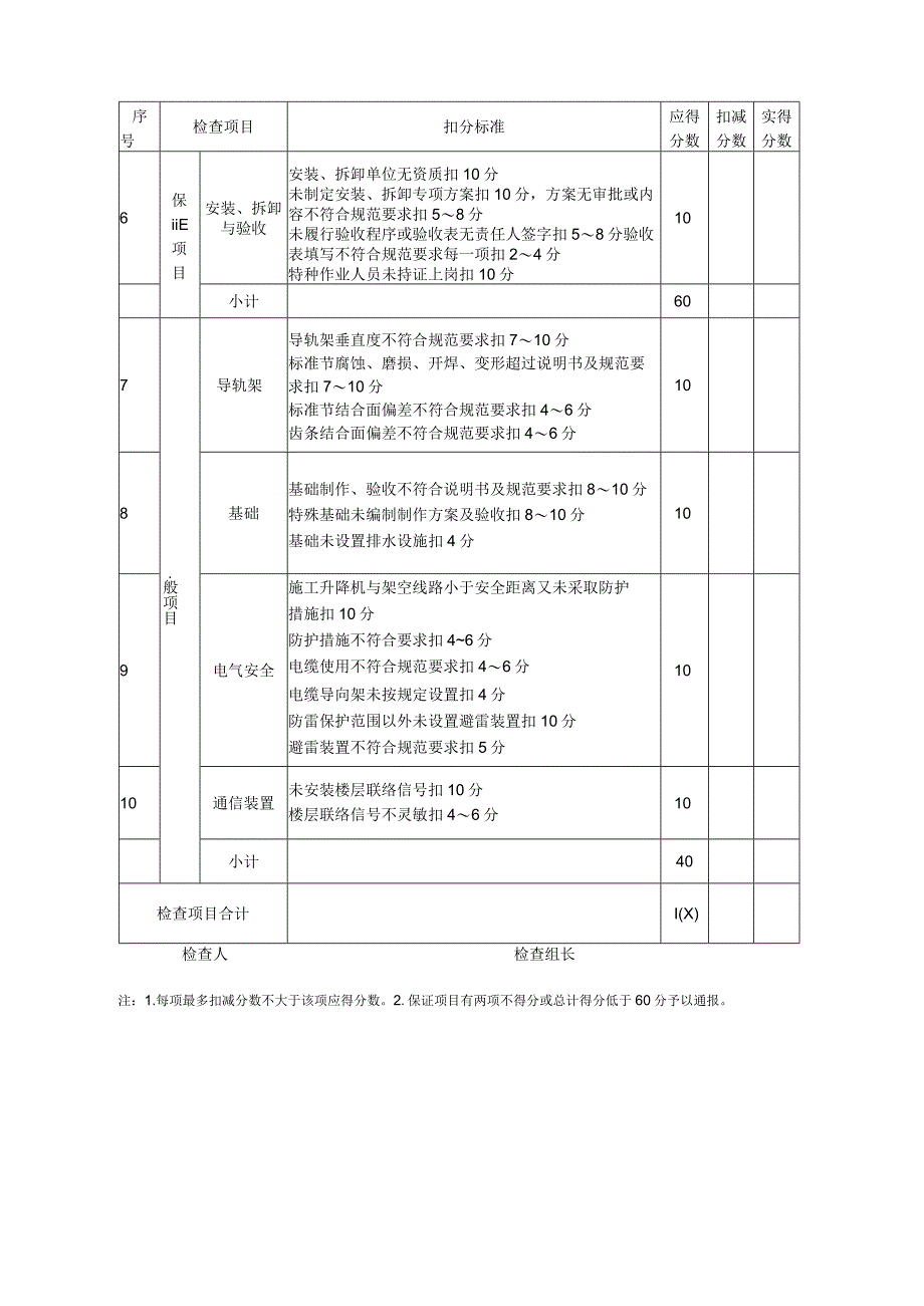 附表4机械设备检查用表.docx_第2页