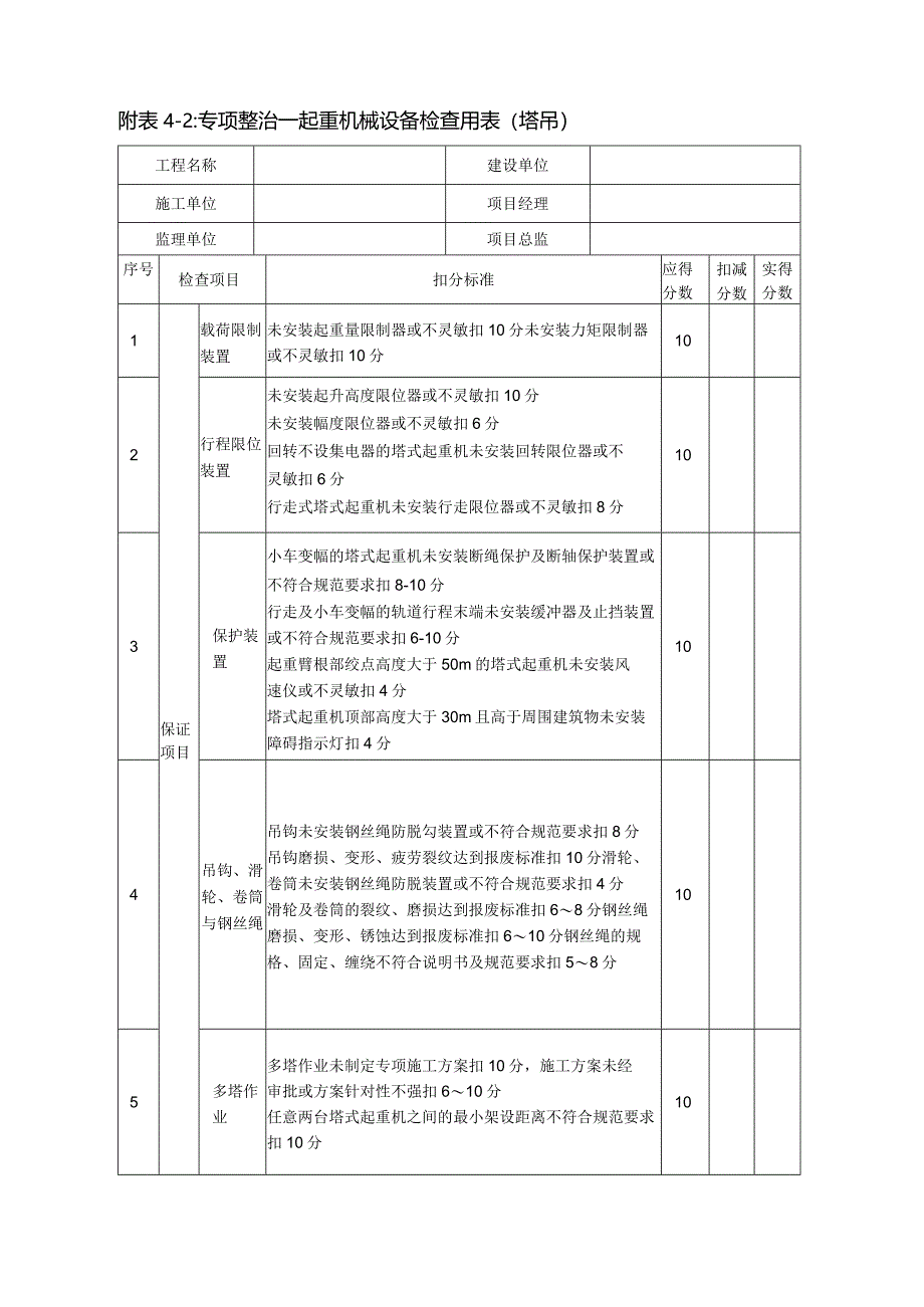 附表4机械设备检查用表.docx_第3页