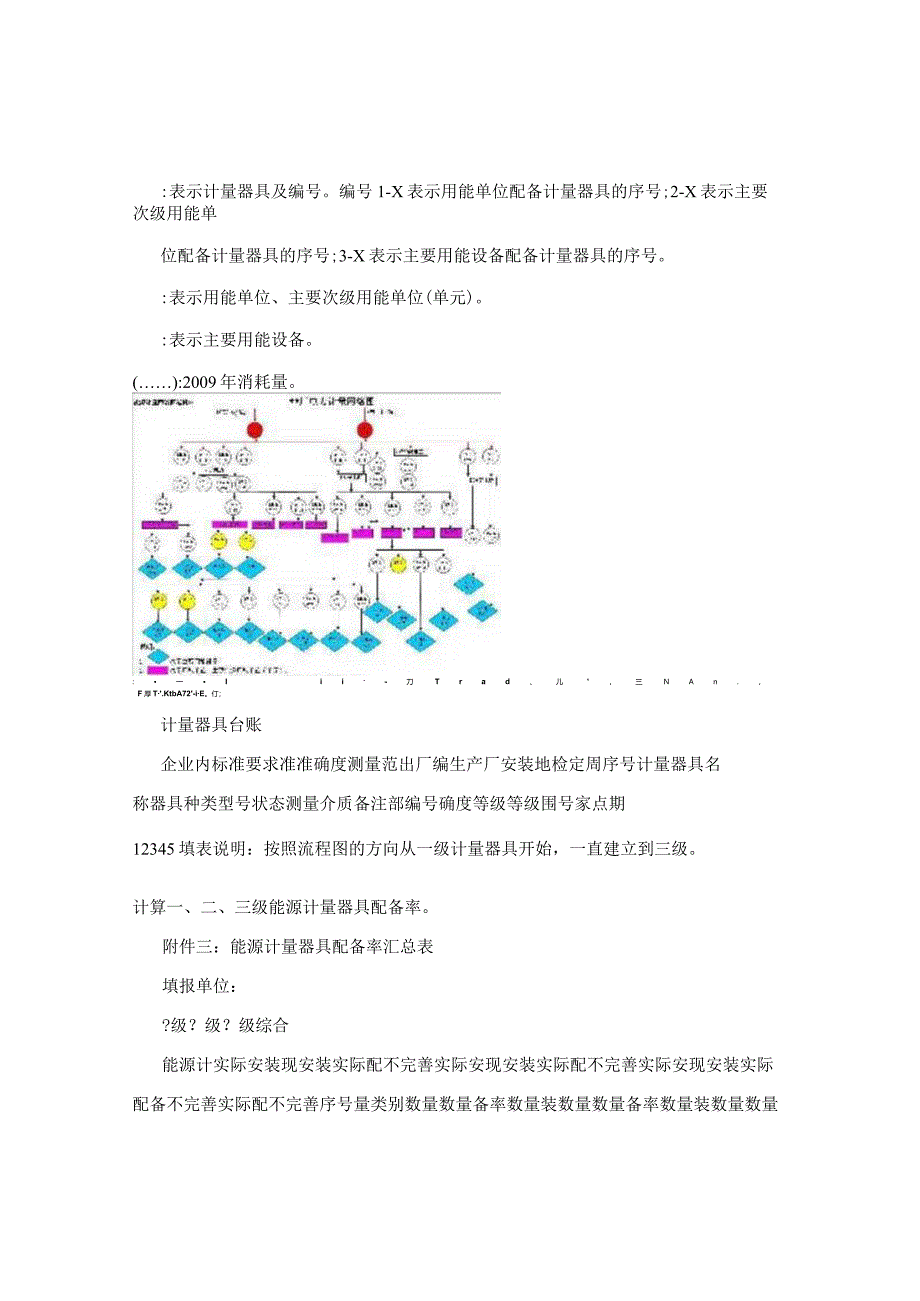 能源计量网络图画法06570.docx_第2页