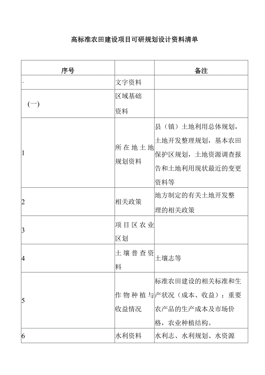 高标准农田建设项目可研规划设计资料清单.docx_第1页