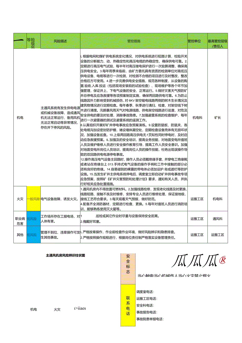 风险辨识告知牌.docx_第3页