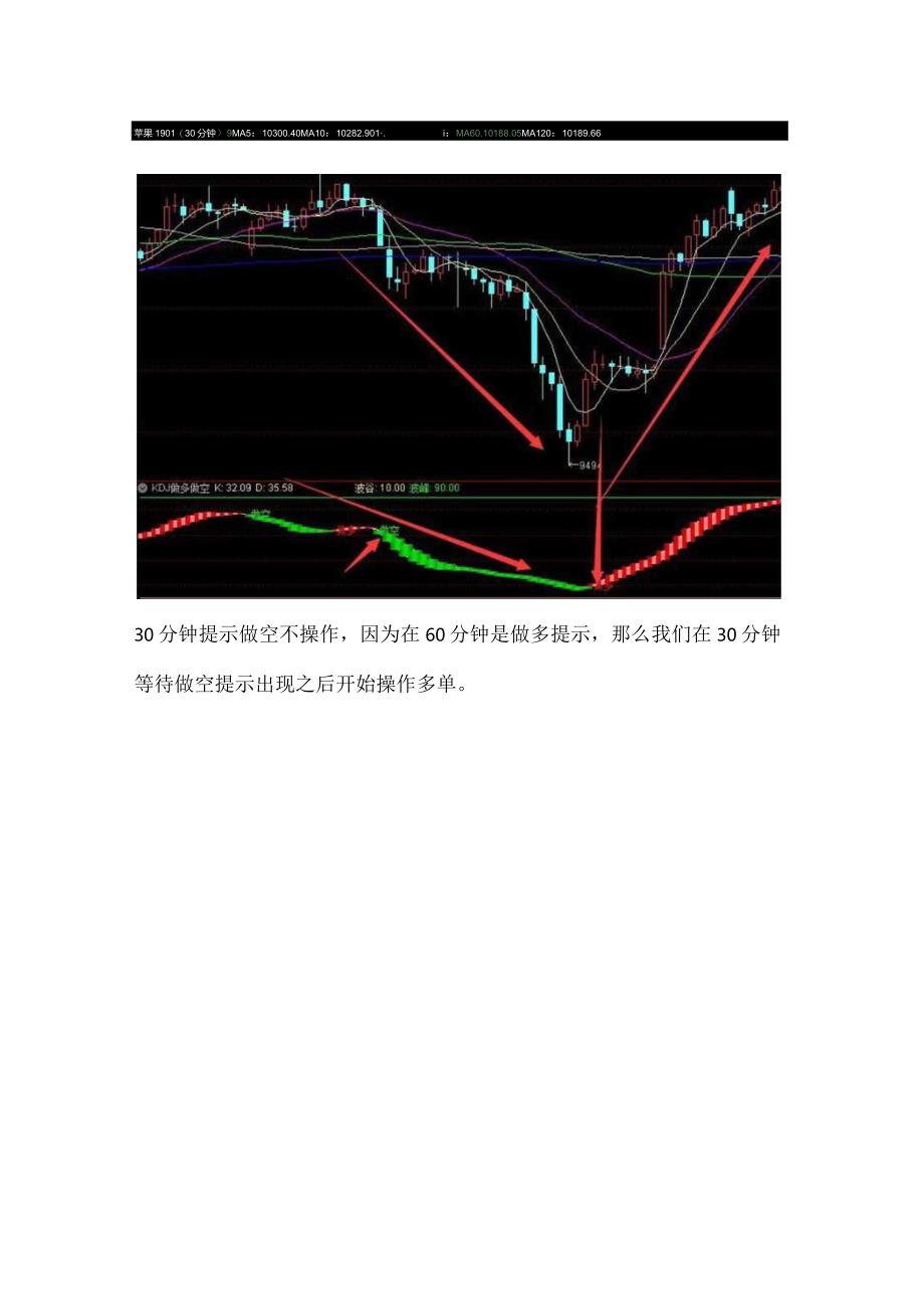 苹果期货KDJ指标做多做空公式.docx_第2页